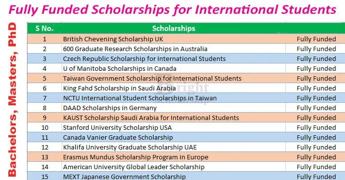 Based Scholarships